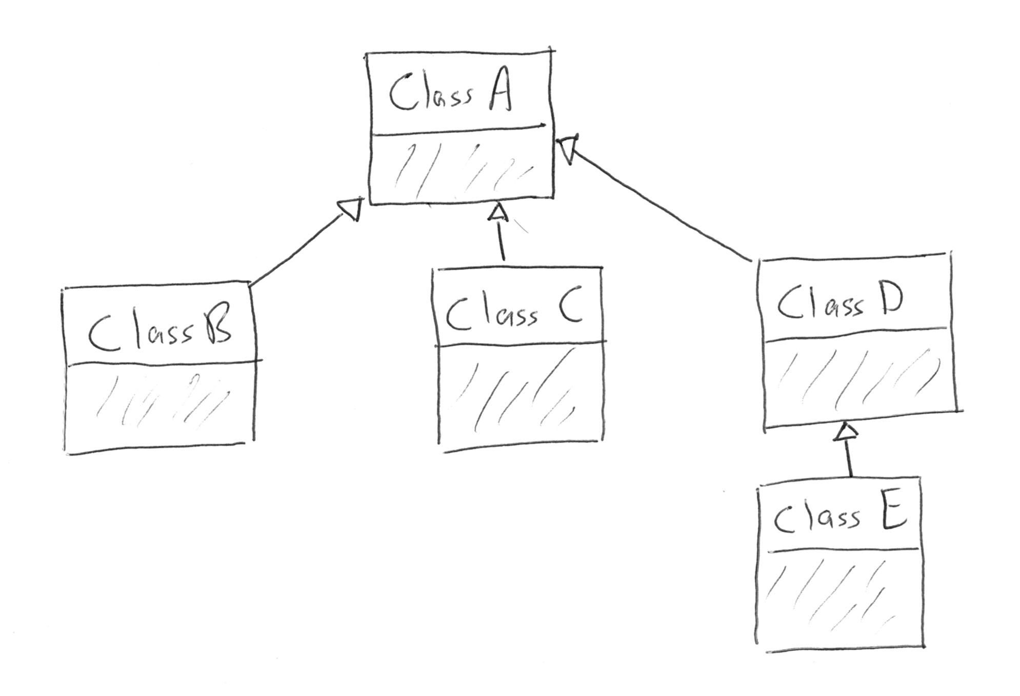 Inheritance tree with many nodes